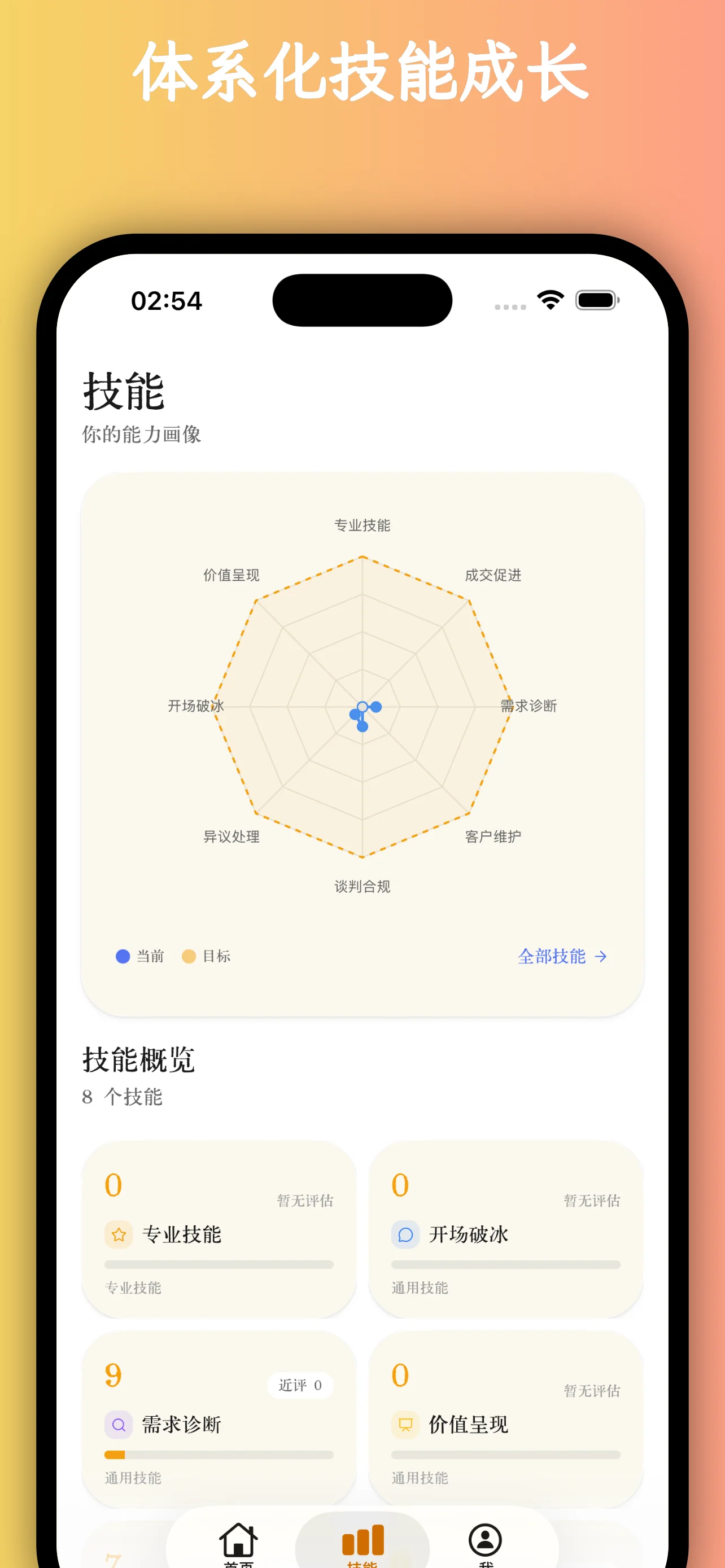 声动活泼 - 雷达图
